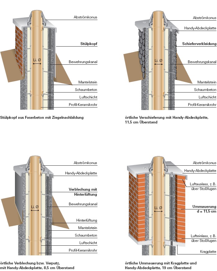 Schornstein-Abgastechnik Janssen :: Schornstein- und Edelstahlsysteme