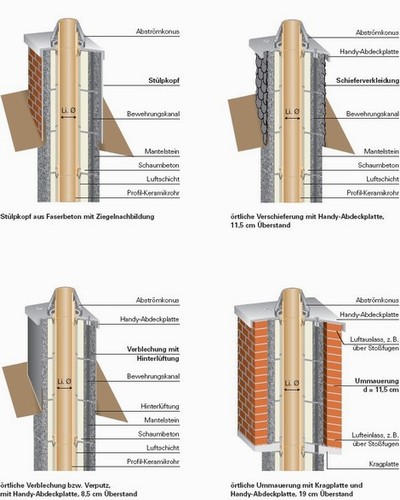 Schornstein-Abgastechnik Janssen :: Schornstein- und Edelstahlsysteme